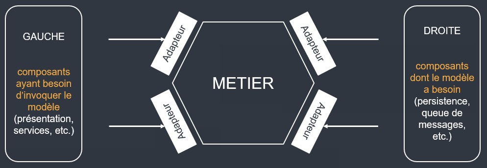 microservices etat des lieux 02