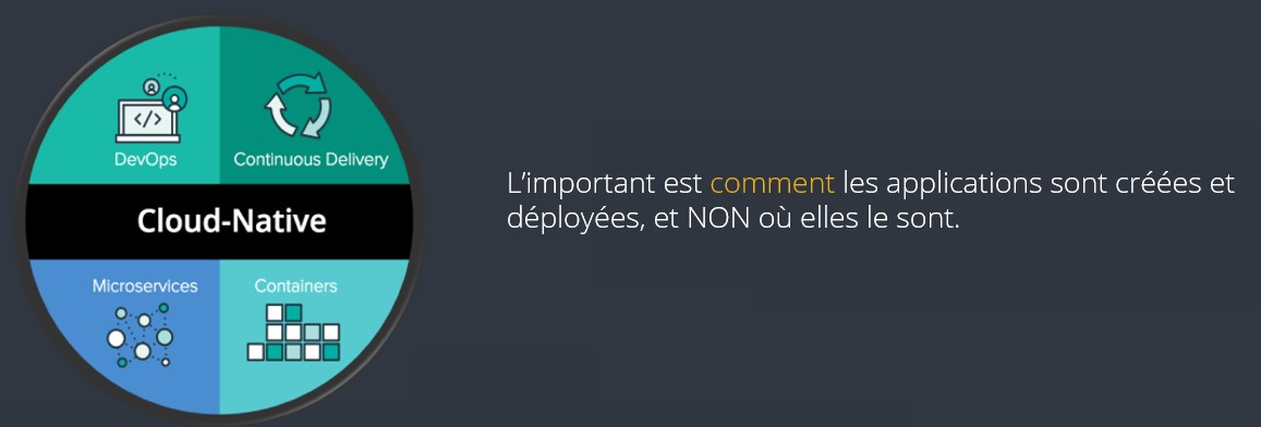 microservices etat des lieux 04