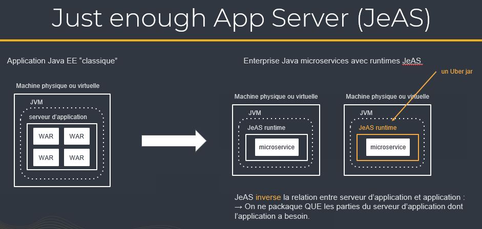 microservices etat des lieux 09