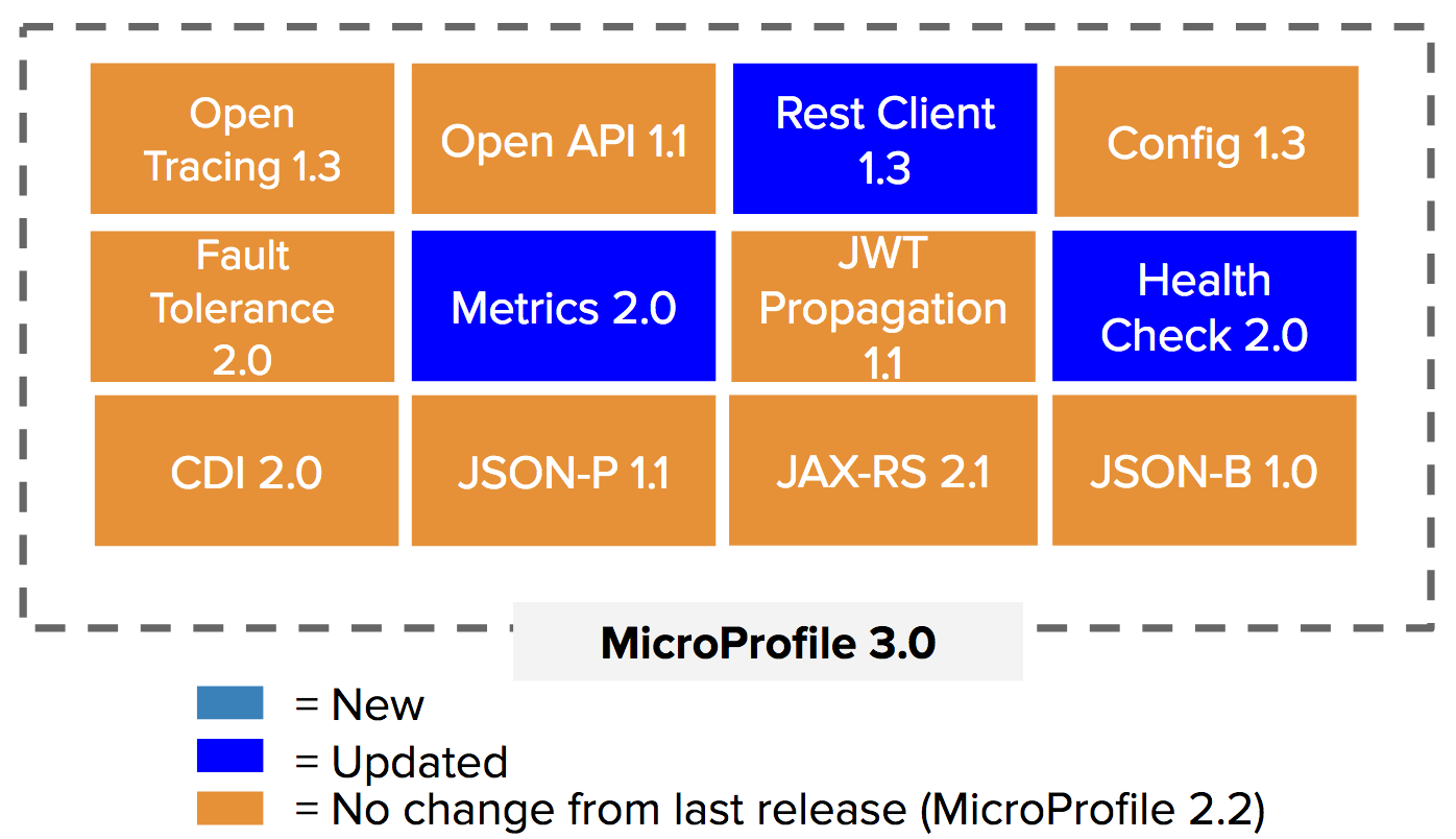 microservices etat des lieux 10