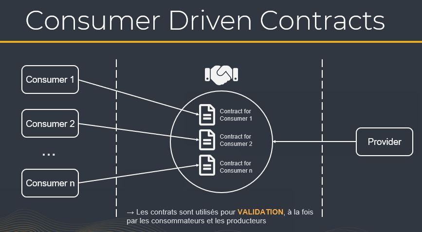 microservices etat des lieux 11