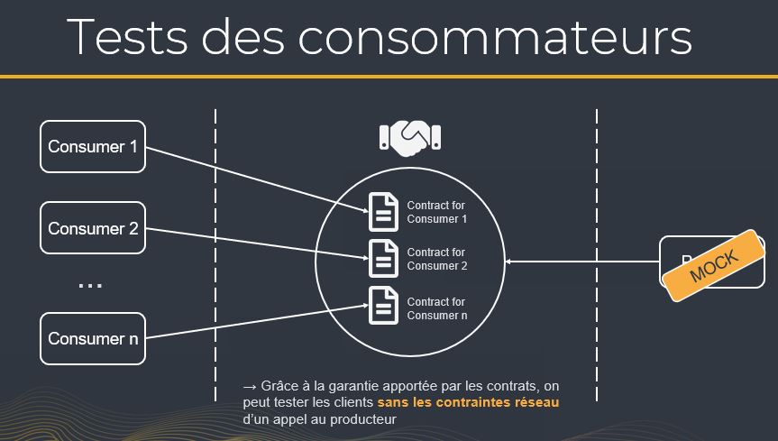 microservices etat des lieux 12