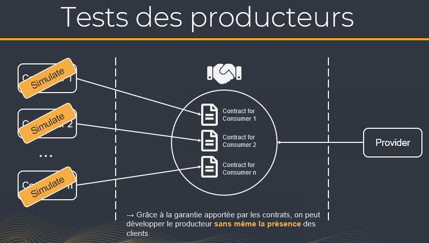 microservices etat des lieux 13