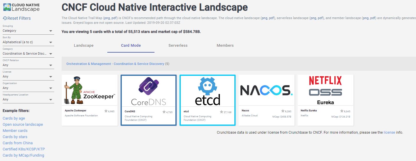 microservices etat des lieux 14