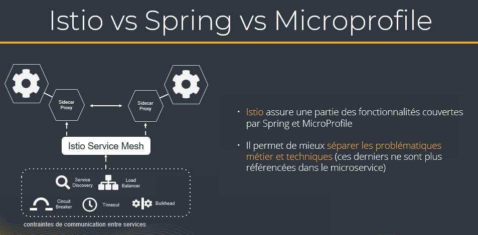 microservices etat des lieux 15